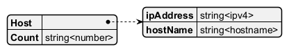 Get Host Response