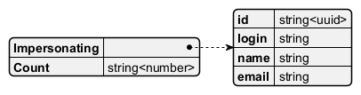 Get Impersonating User Response