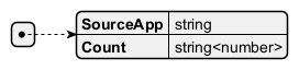 Get By Source App Response
