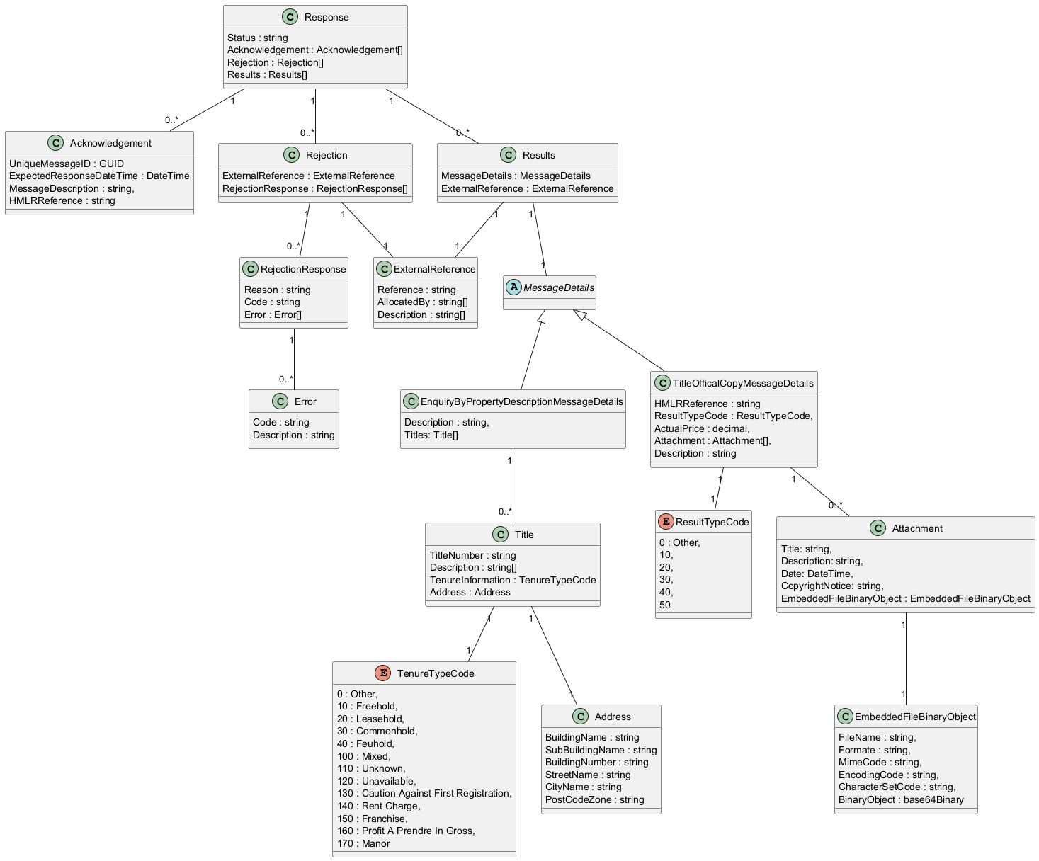 Response Structure
