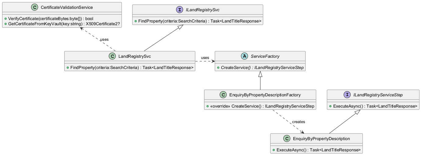 Request Abstract Factory AI
